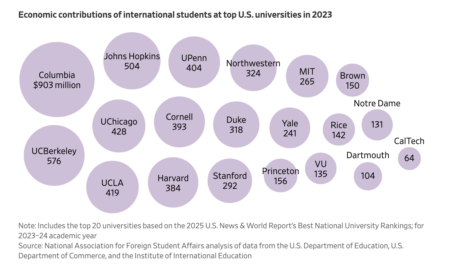 数说：中国留学生对美国大学意味着什么？ - 西雅图中文电台Chinese Radio Seattle