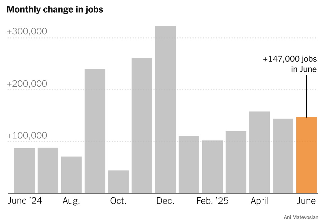 美国6月就业市场超预期增长，但未来暗藏隐忧- 西雅图中文电台Chinese Radio Seattle